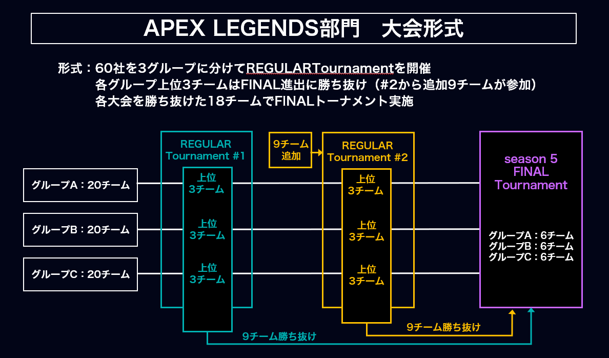 APEX LEGENDS部門