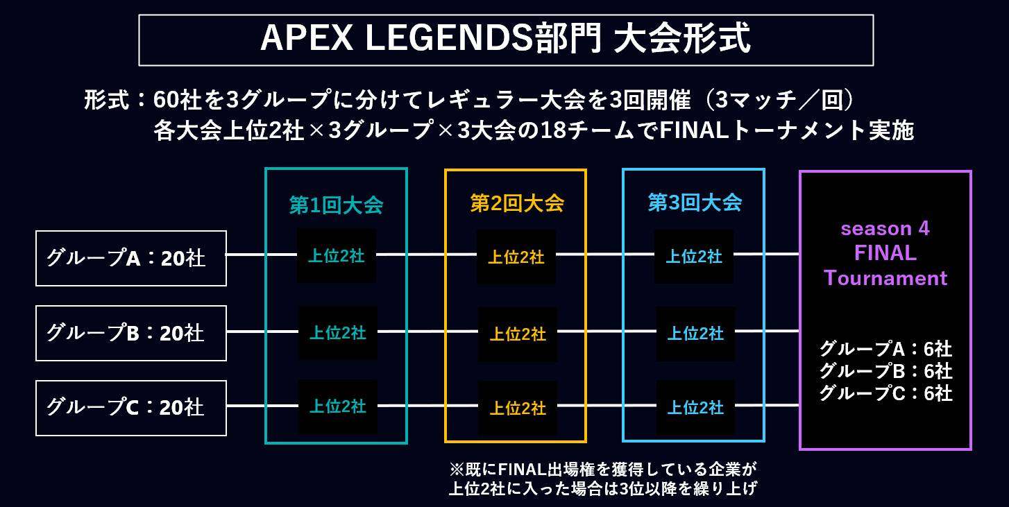 APEX LEGENDS部門